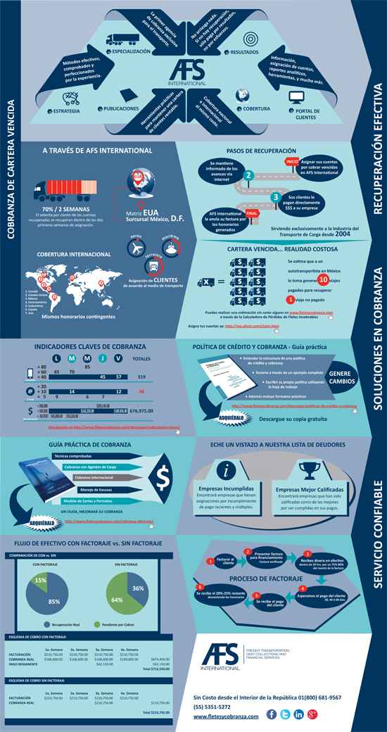 Infografico cobranza